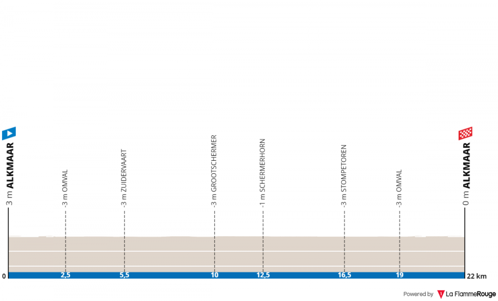 uec-european-championships-itt-uomini-elite-2019.png
