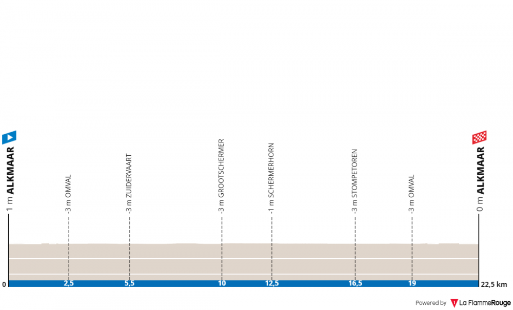 uec-european-championships-itt-uomini-juniores-2019.png