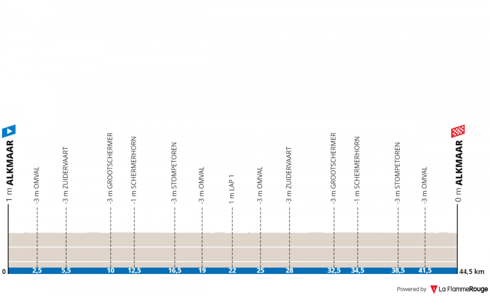 uec-european-championships-mixed-relay-ttt-uomini-elite-2019.png