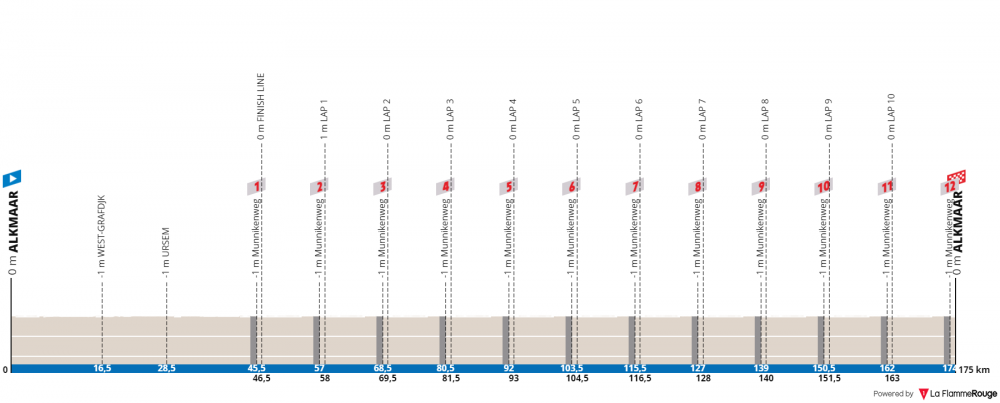 uec-european-championships-uomini-elite-2019.png