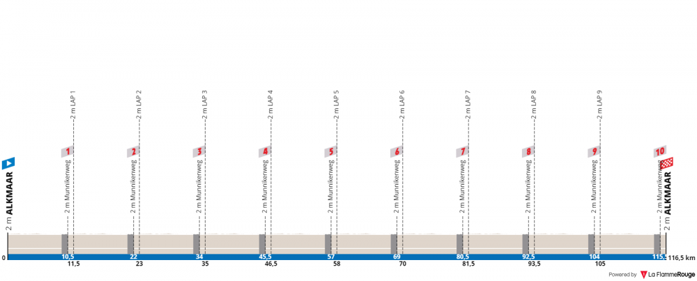 uec-european-championships-uomini-juniores-2019.png