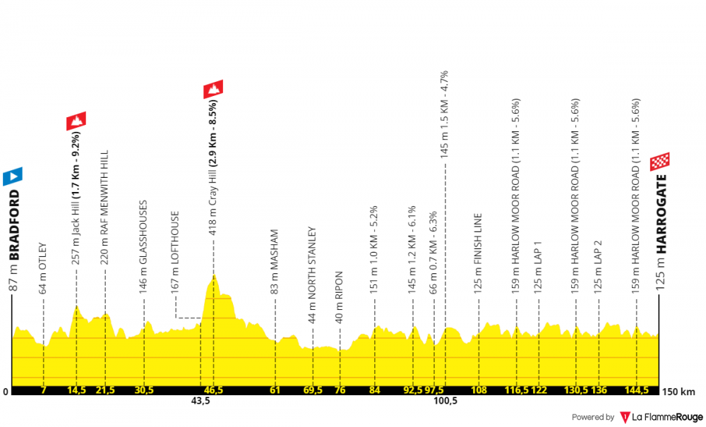 uci-road-world-championships-donne-elite-2019.png