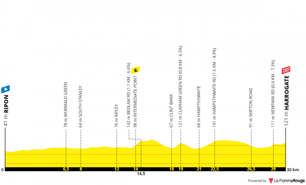 uci-road-world-championships-itt-donne-elite-2019.png