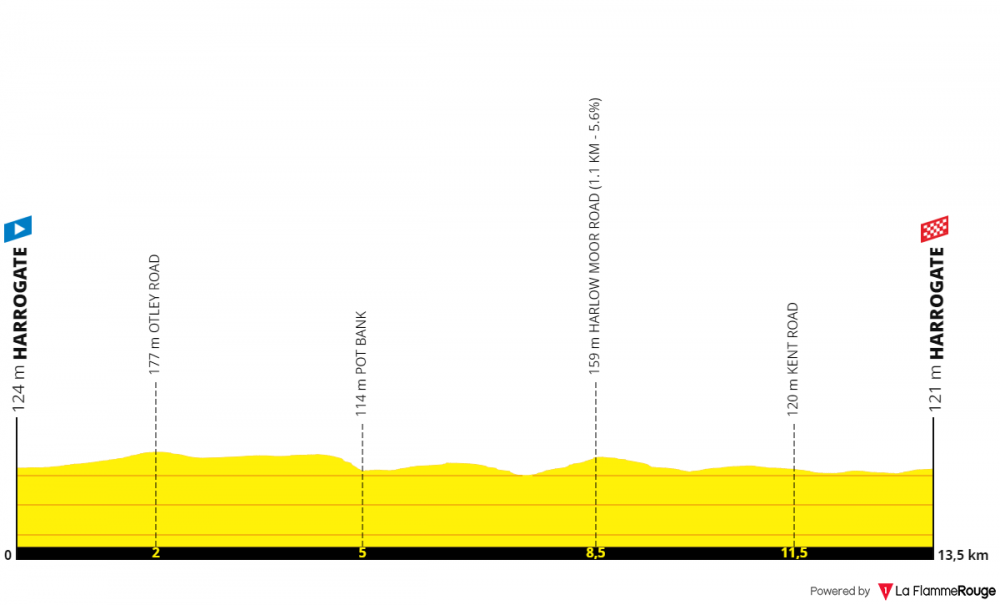 uci-road-world-championships-itt-donne-juniores-2019.png