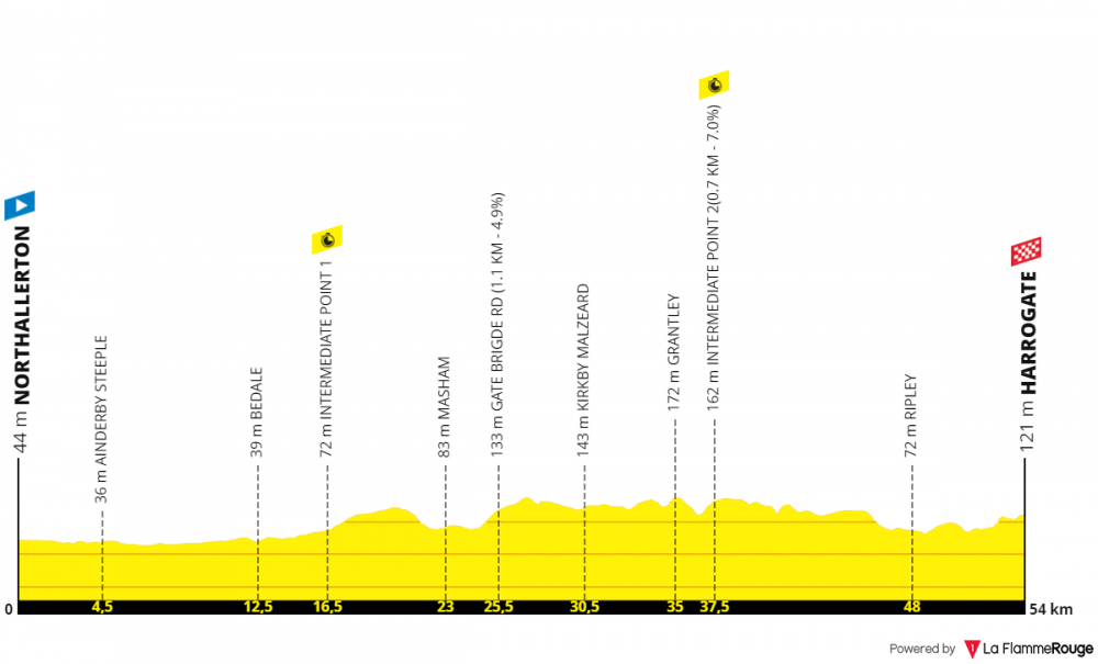 uci-road-world-championships-itt-uomini-elite-2019.png