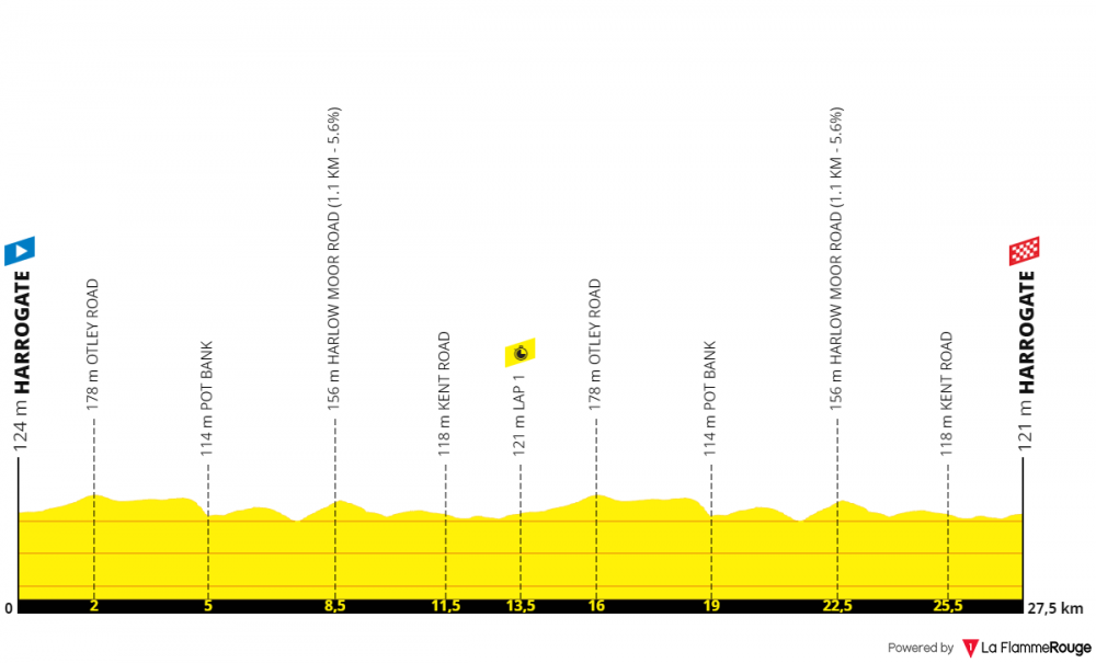 uci-road-world-championships-itt-uomini-juniores-2019.png