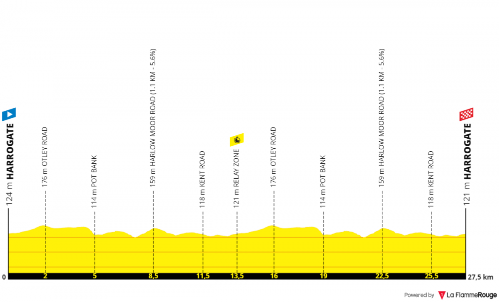 uci-road-world-championships-mixed-relay-ttt-uomini-elite-2019.png