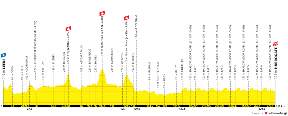 uci-road-world-championships-uomini-elite-2019.png