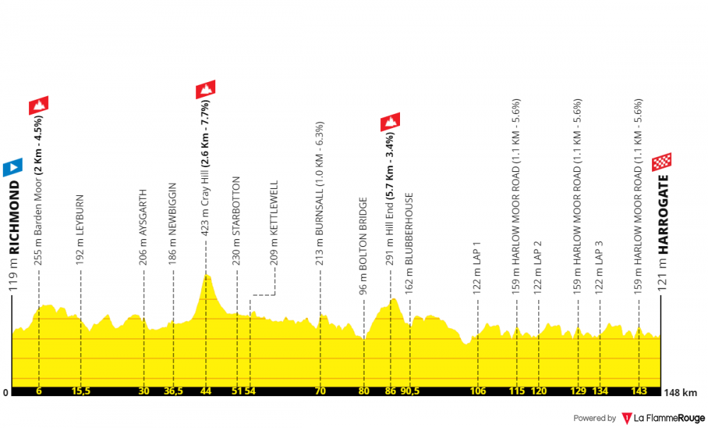 uci-road-world-championships-uomini-juniores-2019.png