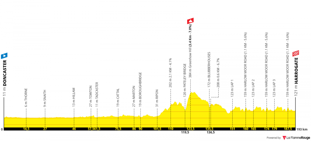 uci-road-world-championships-uomini-under-23-2019.png
