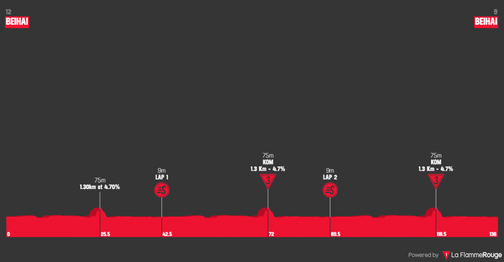 gree-tour-of-guangxi-2019-tappa-1.png
