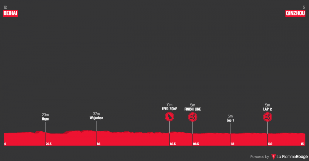 gree-tour-of-guangxi-2019-tappa-2.png