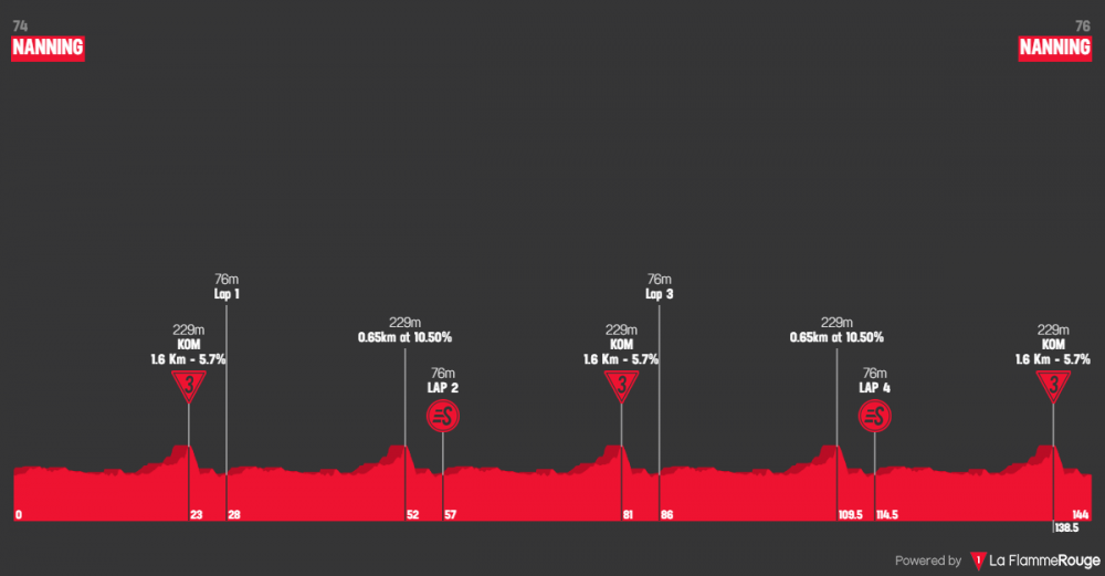 gree-tour-of-guangxi-2019-tappa-3.png
