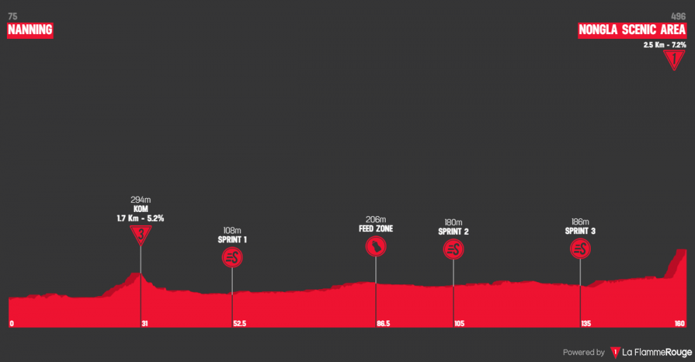 gree-tour-of-guangxi-2019-tappa-4.png