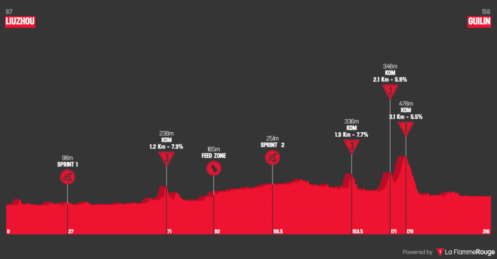 gree-tour-of-guangxi-2019-tappa-5.png