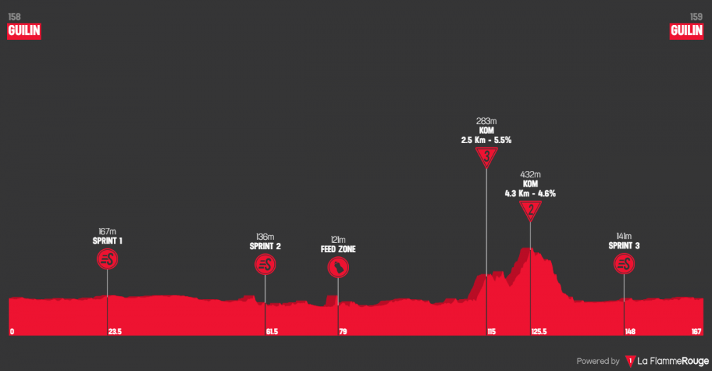 gree-tour-of-guangxi-2019-tappa-6.png