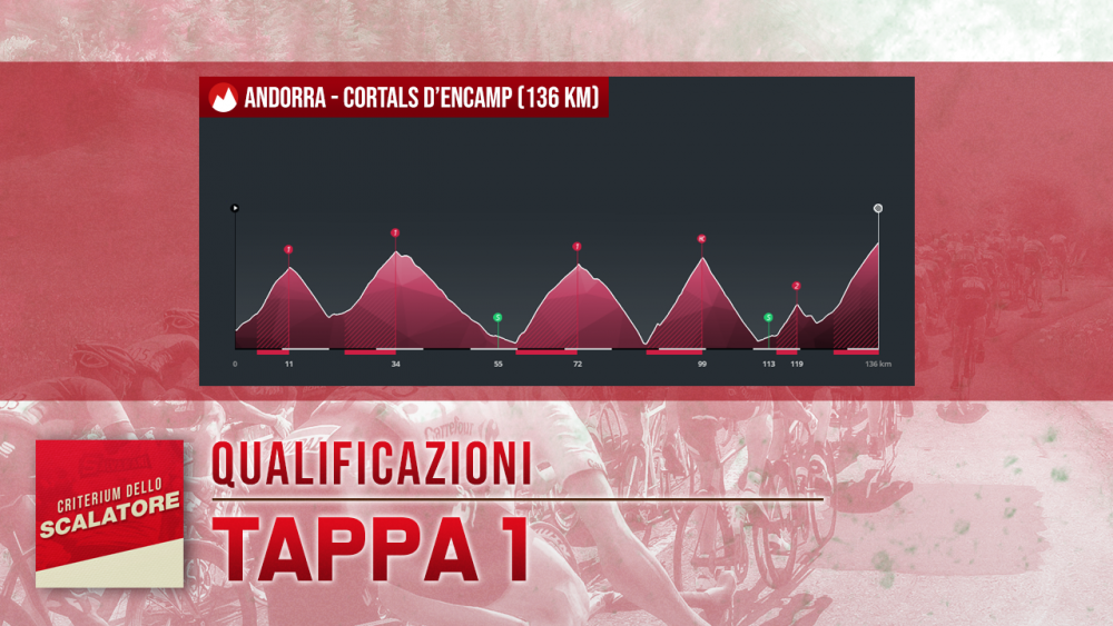 qualificazioni_01.png