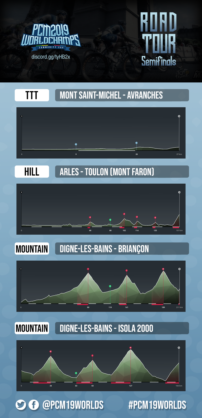 Tour_Round4_Semifinals.png