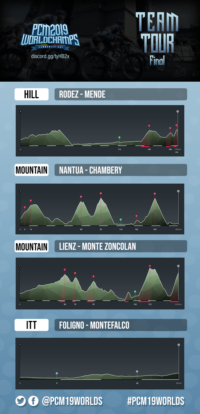 Team_Tour_Round3.png